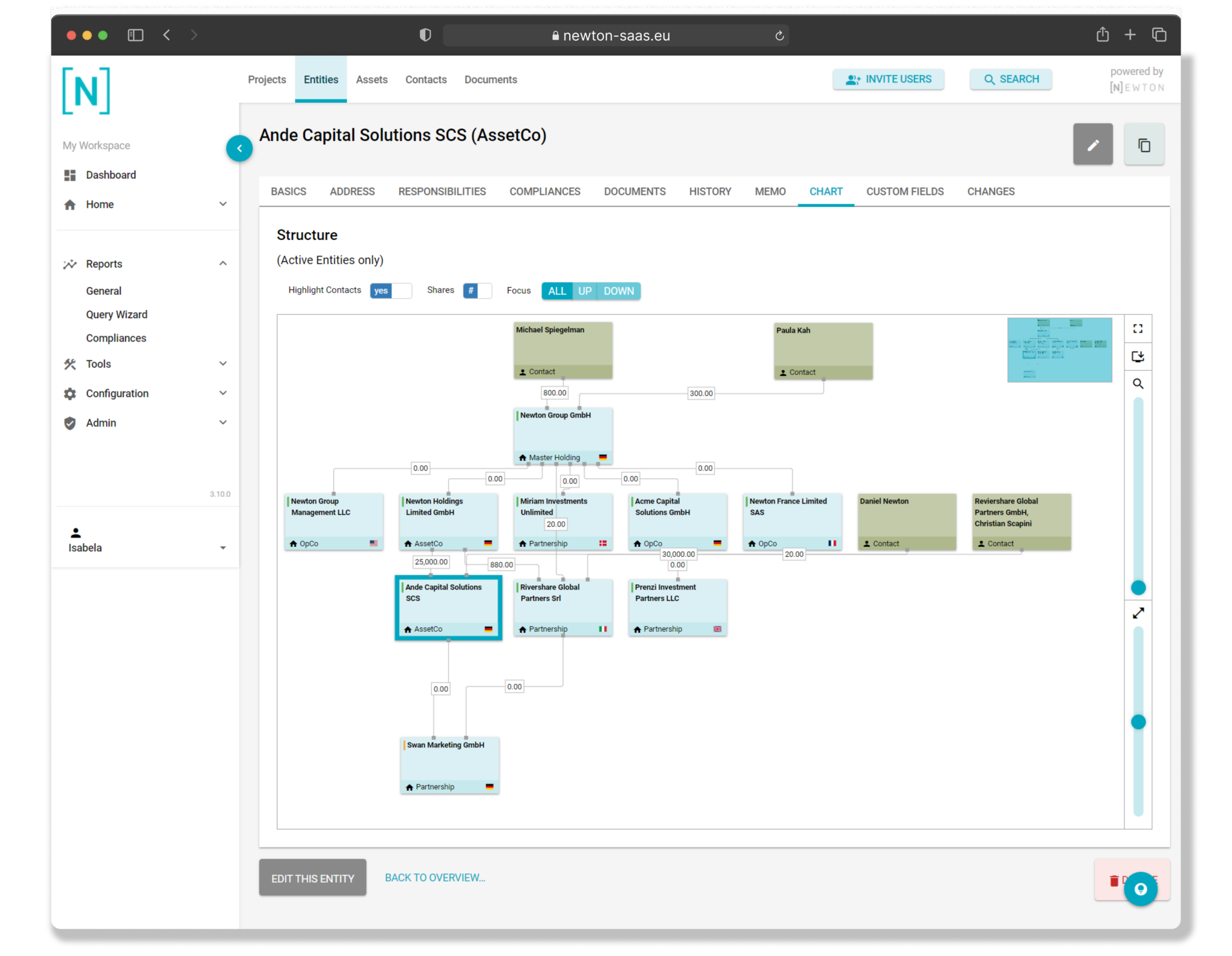 Legal Entity Management Tips & Insights | NEWTON Blog