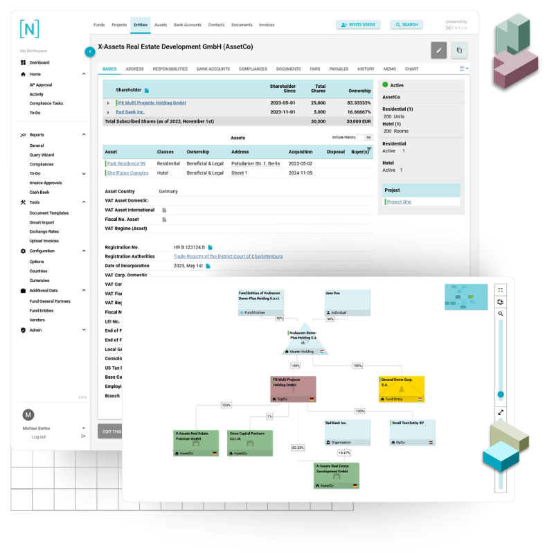 Screenshot of the NEWTON SaaS platform displaying a detailed entity profile and a visual organizational structure chart.