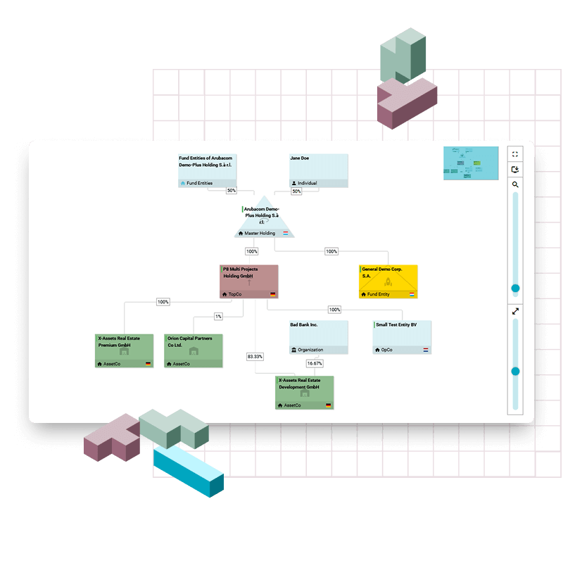 Interactive ownership structure chart in NEWTON visualizing entities, shareholders, and fund relationships across jurisdictions.