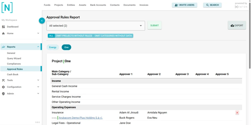 NEWTON Approval Rules Report showing project-level and entity-level approval rules for invoice categories, with approvers listed per category and a delete option on hover.