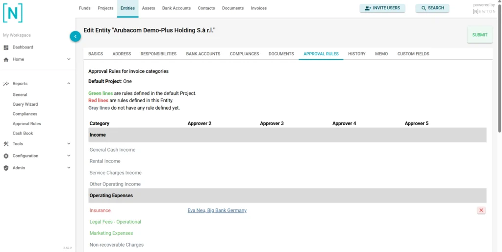 NEWTON entity edit view showing the Approval Rules tab for "Arubacom Demo-Plus Holding S.à r.l." with colour-coded rules: green for project-level defaults, red for entity-specific overrides, and grey for categories without a rule defined.